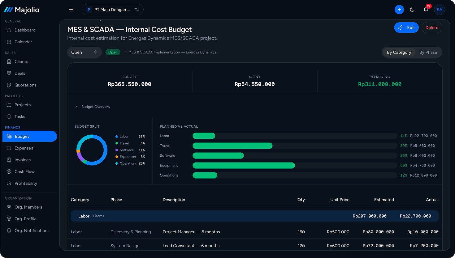 Budget Tracking