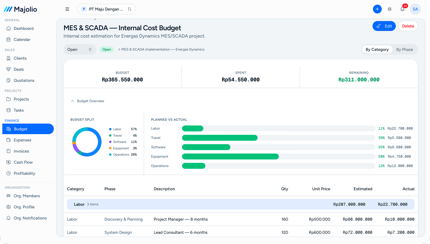 Budget Tracking